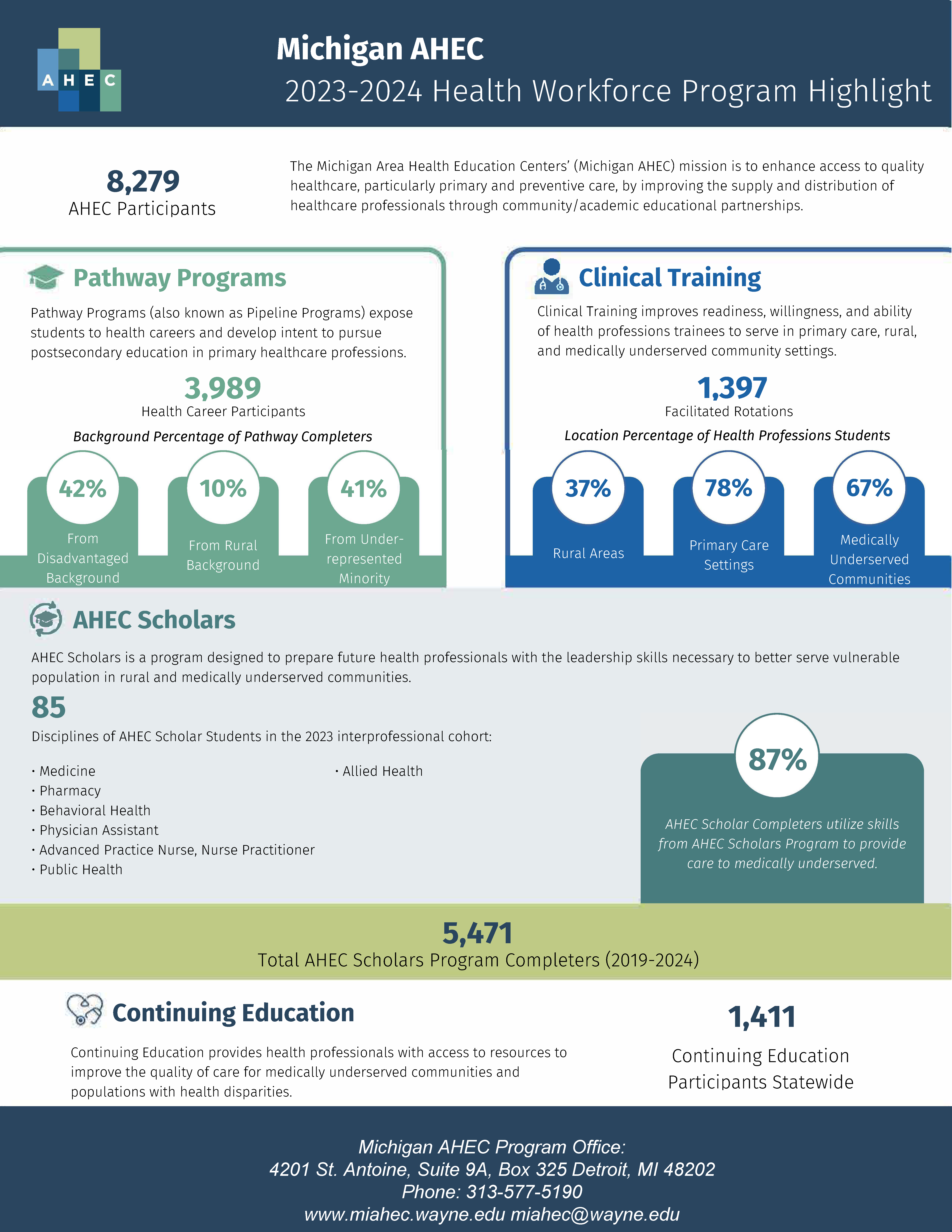 2023-24 Michigan AHEC Health Workforce Program Highlight Page One